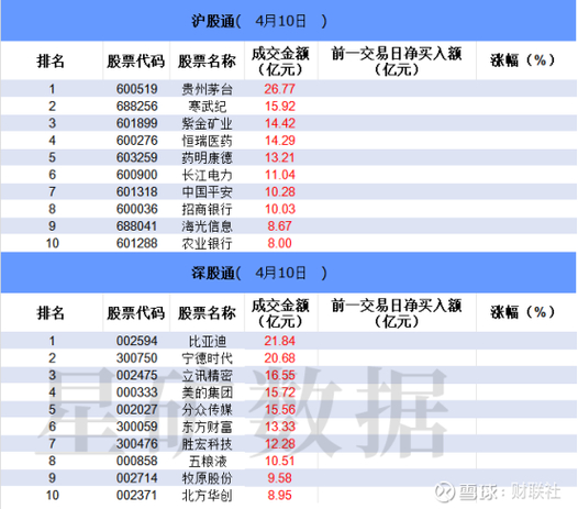 炒股视频 沪深交易所2025年10月9日：横店影视登龙虎榜，