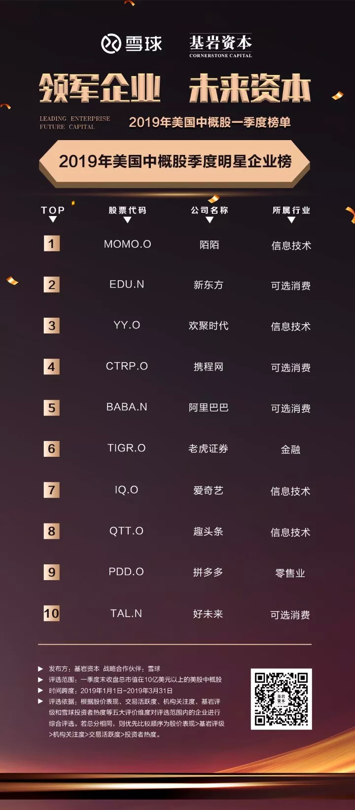 好未来股票 雪球_2019年美股表现_中概股季度明星企业榜分析
