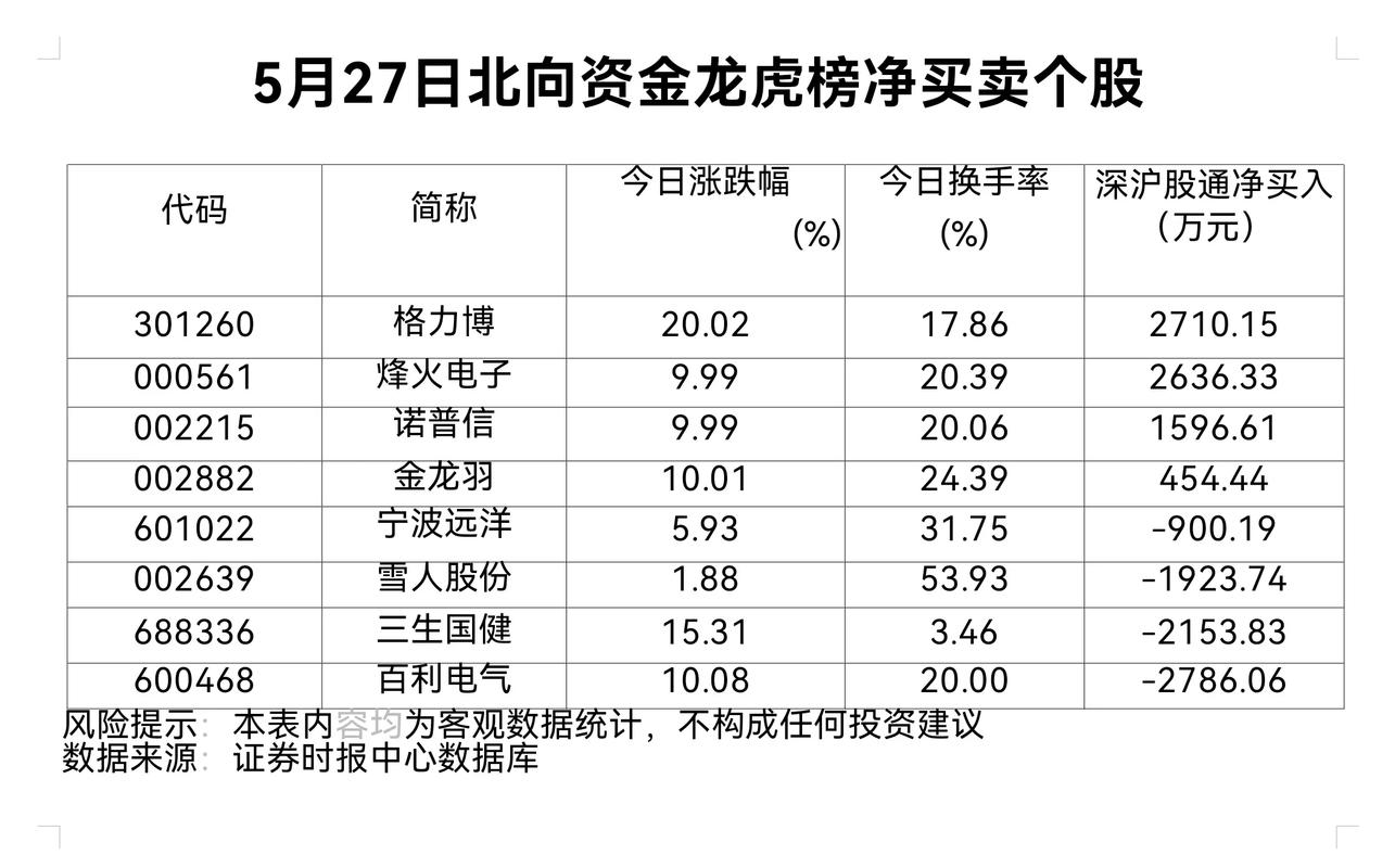 炒股视频_600133价格涨幅偏离值_东湖高新龙虎榜