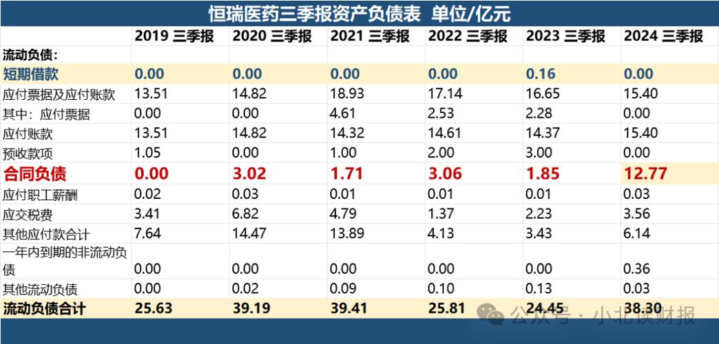 国药一致财务指标解读_国药一致 股票_国药一致2023年半年度报告分析