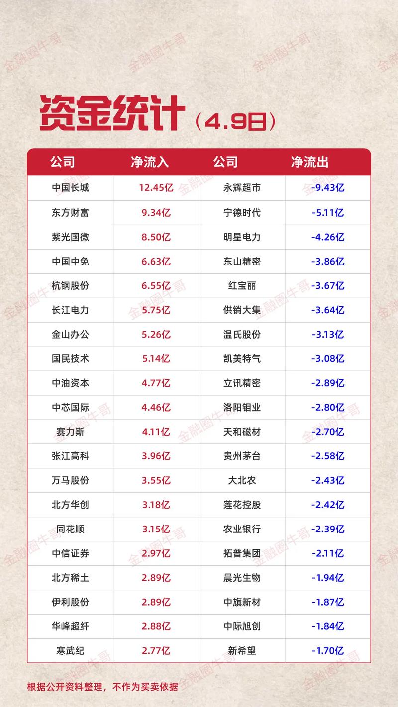 龙头股份融资融券数据_赢在龙头做多资金指标_龙头股份资金流向分析