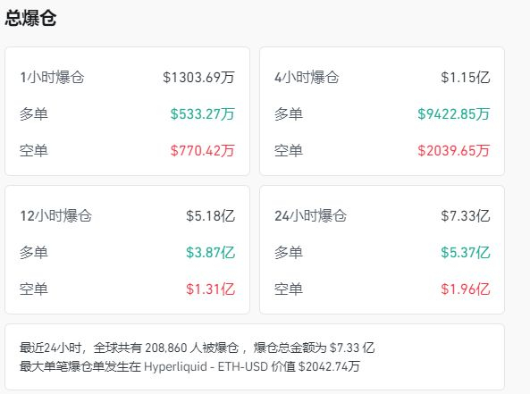 现货交易前景_10月16日美股行情_加密货币爆仓情况