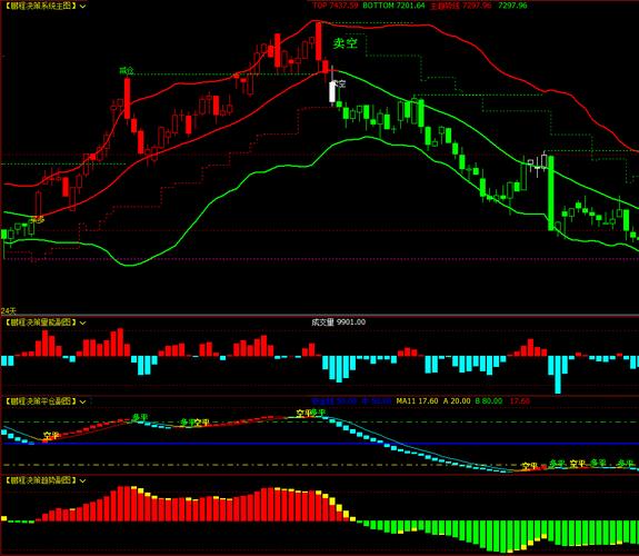 最新指南针免费炒股软件破解版_免费炒股软件有哪些_指南针免费炒股软件功能分析