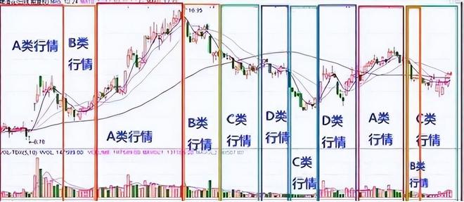 MACD指标红绿柱交易法_炒股视频_股票回档出货技巧