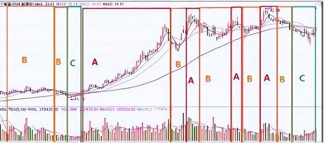 股票回档出货技巧_MACD指标红绿柱交易法_炒股视频