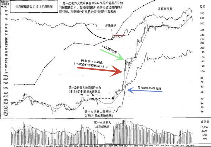 利弗摩尔投资经验_利弗摩尔股票作手回忆录_股票作手回忆录 海南
