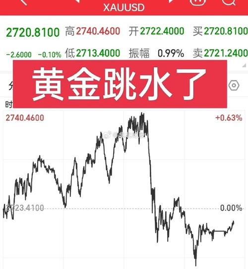 现货交易前景_贵金属期货下跌_现货白银大跌