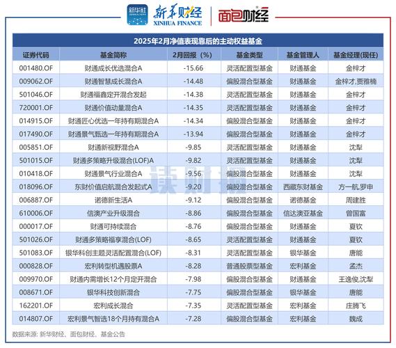 哪家银行理财产品收益好_2025年理财产品排名前十_民生银行固收+产品推荐