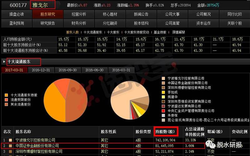 600023除权送股什么时候到账_红股到账时间除权除息影响_证金公司雅戈尔举牌误会