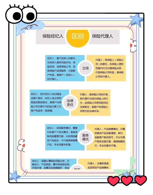保险公司出单员年终总结_保险代理人转型_客户价值重塑