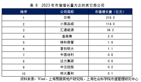 中国房地产上市公司市值管理研究_中国房地产上市公司市值分析_中房股份分析