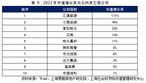 中国房地产上市公司市值分析_中国房地产上市公司市值管理研究_中房股份分析