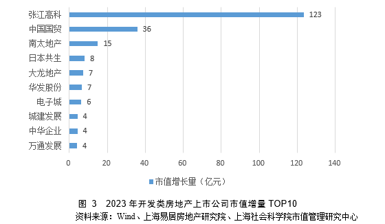 中国房地产上市公司市值分析_中国房地产上市公司市值管理研究_中房股份分析