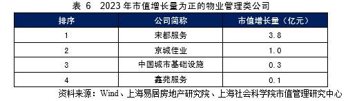 中国房地产上市公司市值管理研究_中房股份分析_中国房地产上市公司市值分析