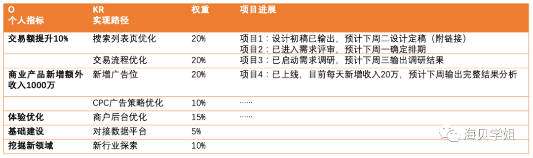 季度报表打成月报表情况说明_写好月报_月报撰写技巧
