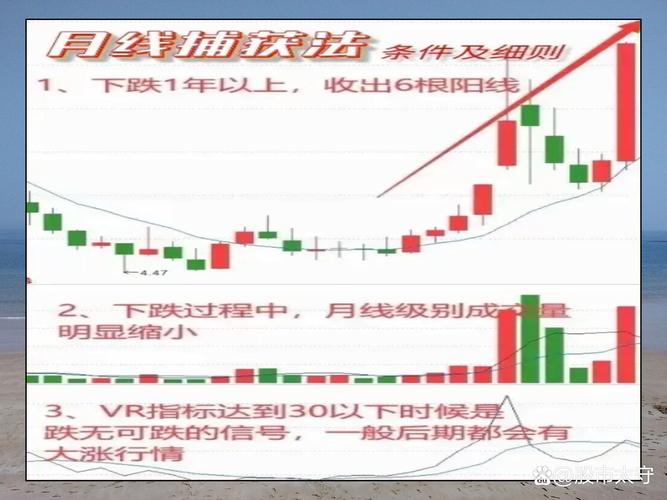 太阳线模式交易系统设计_太阳线制度图解_太阳线模式开发案例