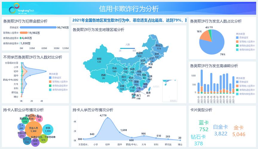 不同阶段信用卡欺诈形式_交行信用卡中心反欺诈怎么样_信用卡欺诈风险防控