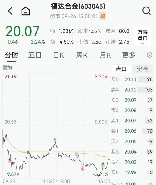 主力资金流向分析_最近重组复牌的股票_银河磁体300127股价走势