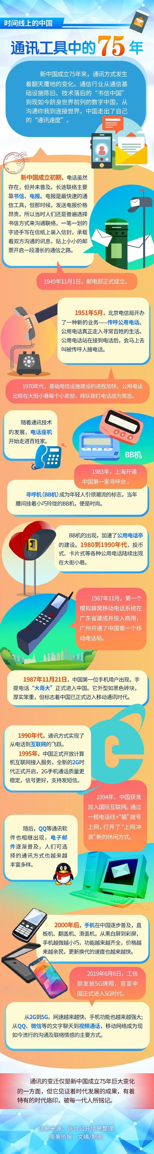 新中国成立75年通信发展史_北京移动75年发展历程_北京移动市场运营管理