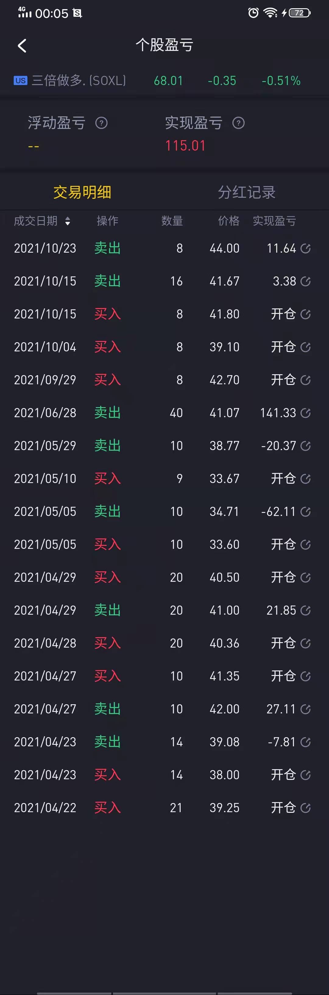 现在抄什么股票好_2022年美股投资计划_美股投资复盘分析