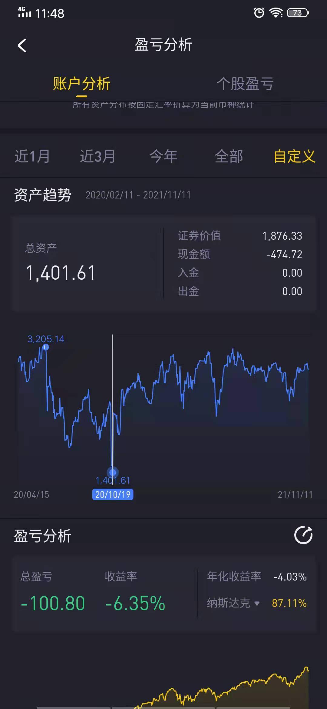 现在抄什么股票好_美股投资复盘分析_2022年美股投资计划