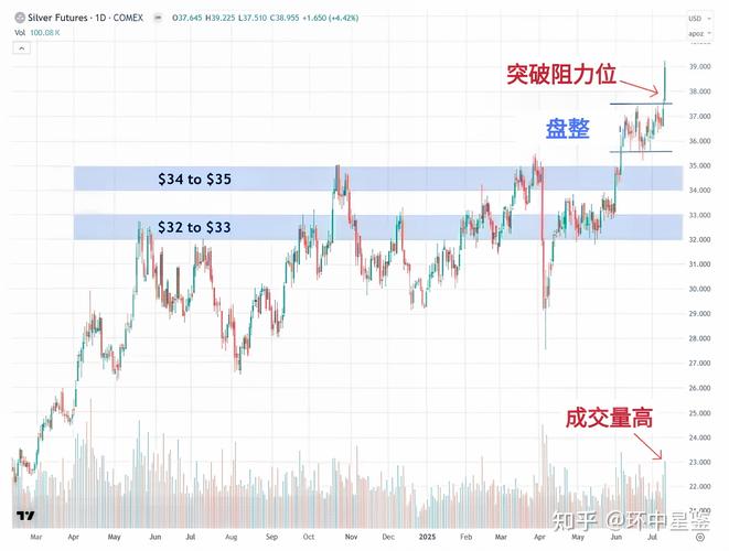 10月9日现货白银历史性突破50美元/盎司，涨幅超4%