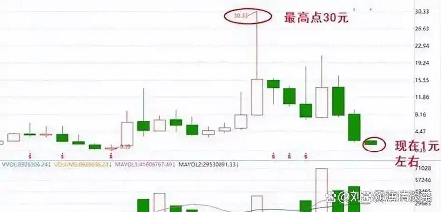 低位砸盘原因_注册制下A股投资逻辑_股票为什么要抄底
