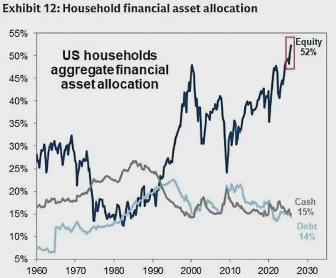 2026年登场的5倍杠杆ETF_2025年9月美国金融市场投资者保证金债务总额_基金能加杠杆吗