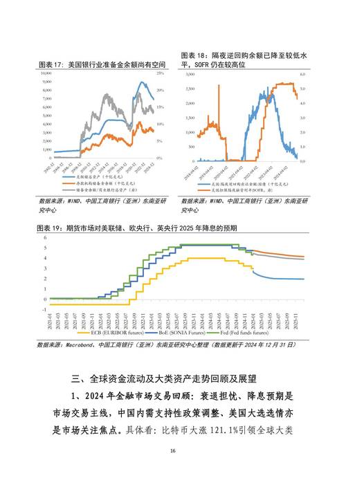 2025年9月美国金融市场投资者保证金债务总额_2026年登场的5倍杠杆ETF_基金能加杠杆吗