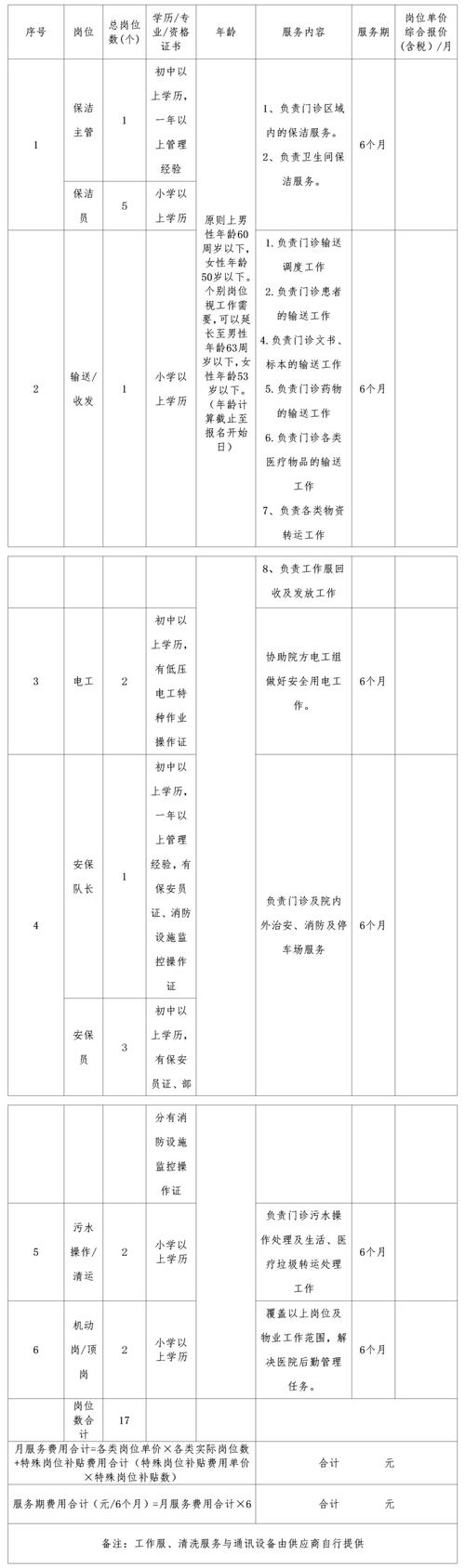 北京市投资促进服务中心司勤岗位公开比选，快来了解详情