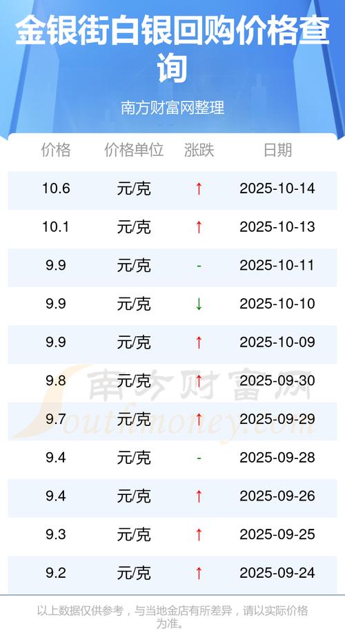中国银行实物白银价格_伦敦现货白银价格超越1980年纪录_历史性白银价格破纪录