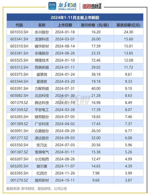 个人投资者参与科创板的条件_个人投资者参与科创板的方式_第一次买股票最少要购买多少钱