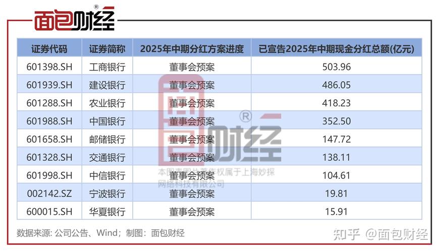 民生银行2025年分红_民生银行2025年中期分红_民生银行股价表现分析
