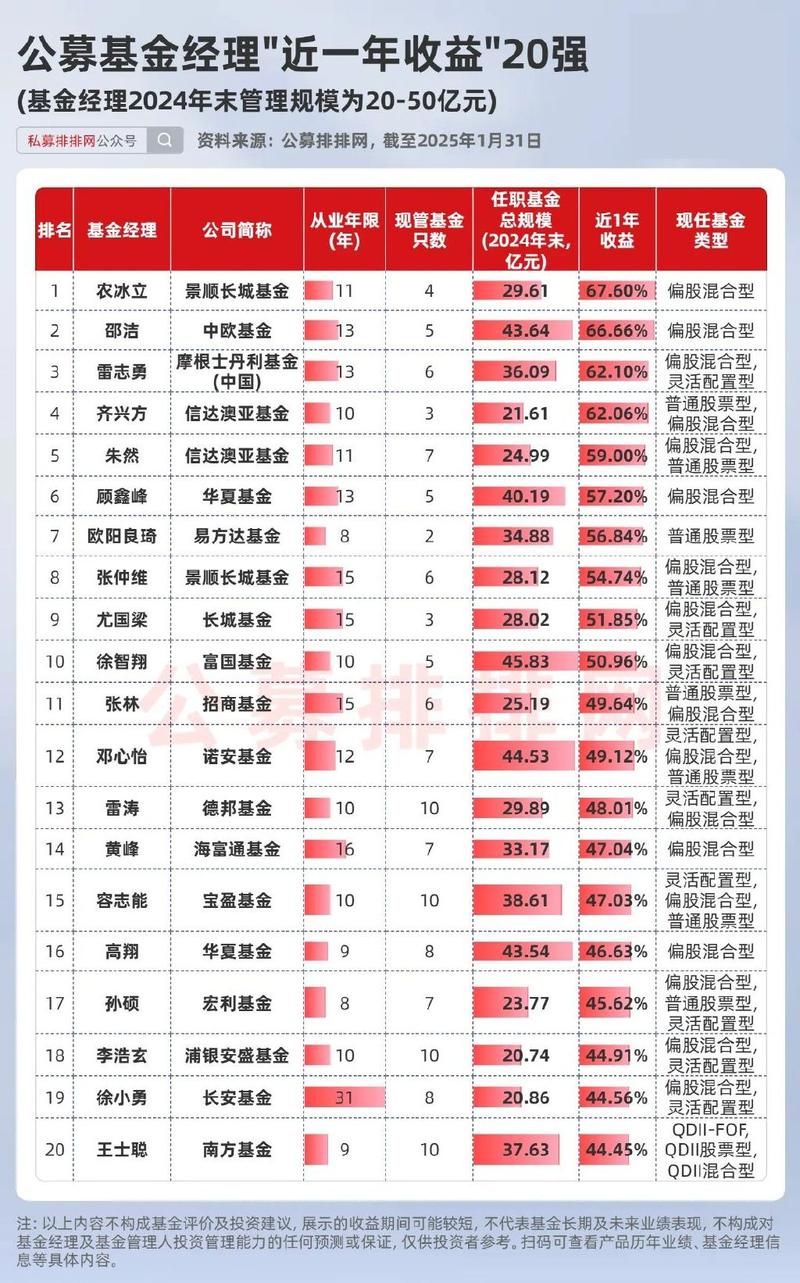 3月底存续的固定收益类公募净值型产品近六个月收益率排名揭晓