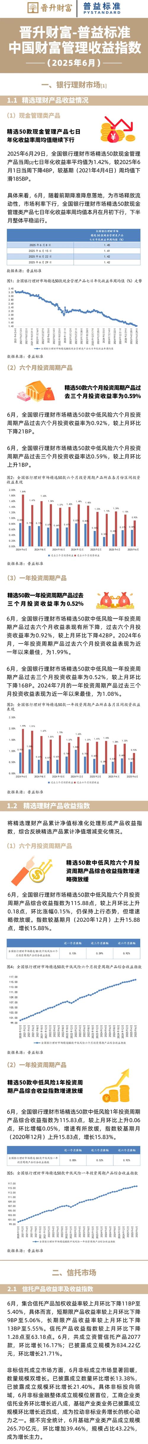 安全投资理财公司排名_普益标准3月固收类产品收益率排行榜_城农商行固收类产品收益率排行榜