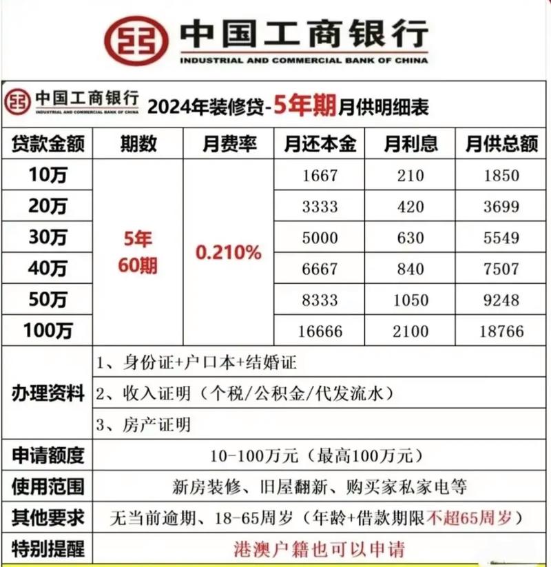 当前贷款执行利率主要在多少区间_银行贷款流程有哪些_目前银行贷款利率是多少