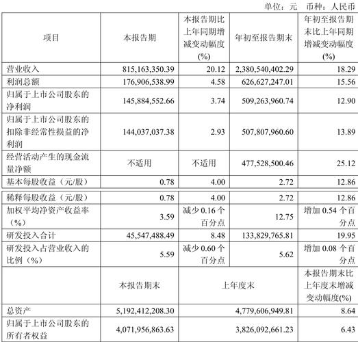 兴业基金调研名单_兴业证券的股票型基金_上市公司调研纪要