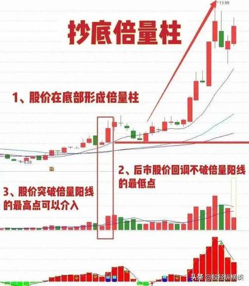 主力资金分析_沃尔核材股票_沃尔核材筹码分布