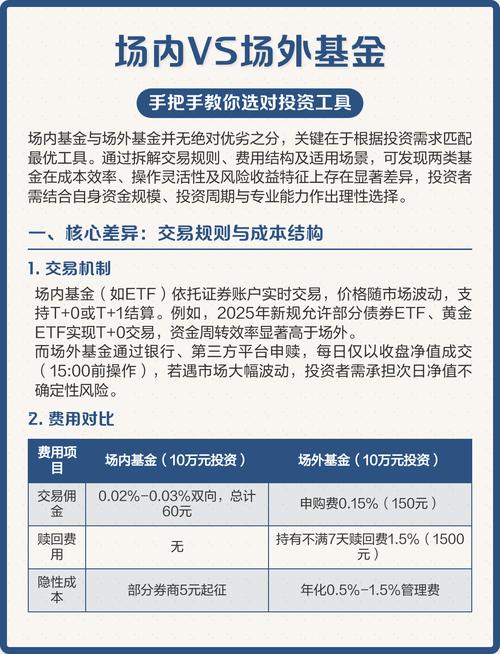 基金止盈策略_股票基金涨多少卖_股票与基金收益对比