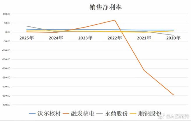 沃尔核材股票_沃尔核材融资融券数据_沃尔核材资金流向分析