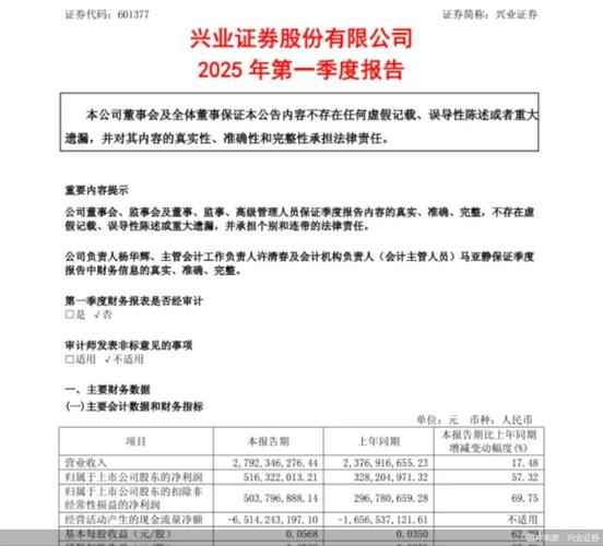 兴业证券：业绩排名行业前列，财富管理与机构服务双轮驱动