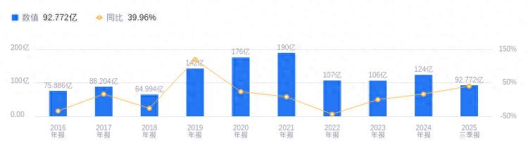 兴业证券主营业务板块_兴业证券2025年业绩分析_兴业证券的股票型基金
