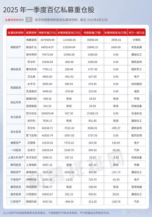 主动型公募基金港股持仓变化_广发证券港股通资金存管协议_被动型公募基金港股投资市值