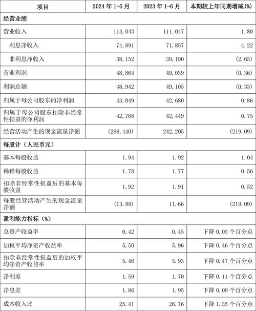 兴业证券2023一季报点评：自营扭亏净利飙430%，目标价8