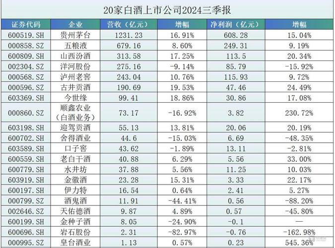 皇台酒业净利润暴跌131.54%_白酒三季报业绩下滑_100元白酒的利润有多大