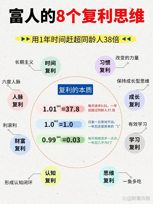 股票基金涨多少卖_货币基金复利收益_开放式基金分红方式选择