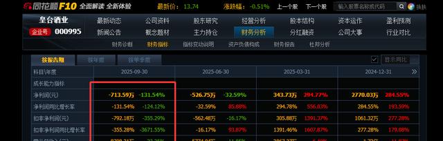 白酒三季报_区域酒企营收净利双降_100元白酒的利润有多大
