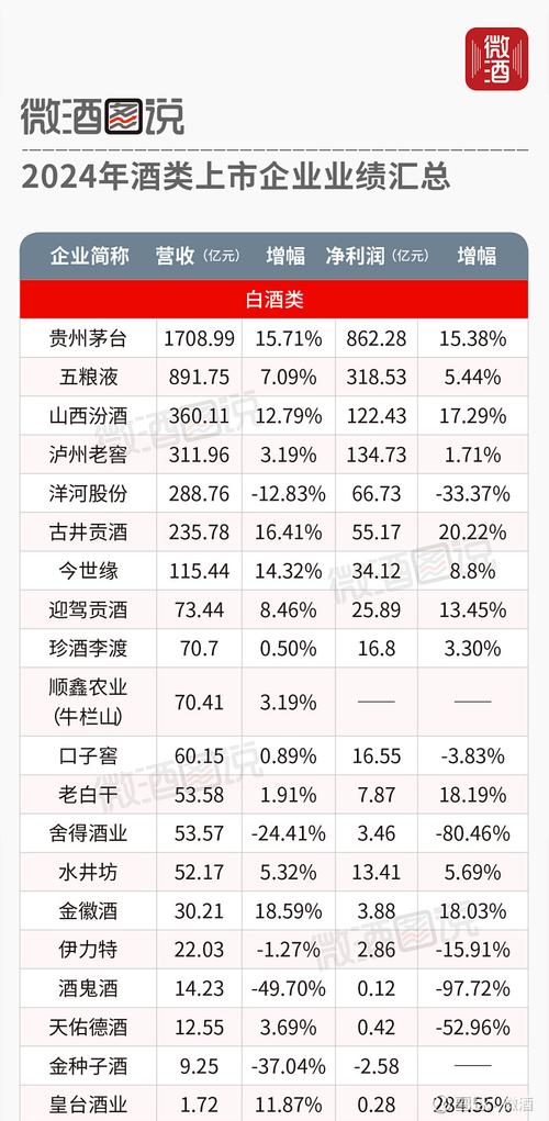 白酒三季报_区域酒企营收净利双降_100元白酒的利润有多大