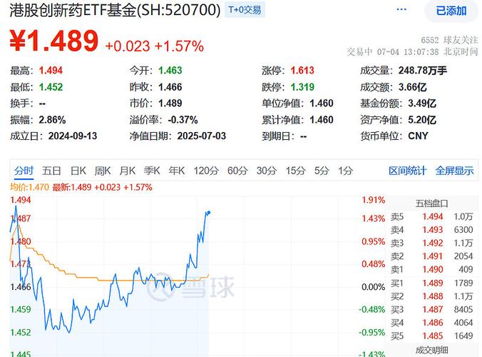 港股创新药板块投资_广发证券港股通资金存管协议_广发中证香港创新药ETF