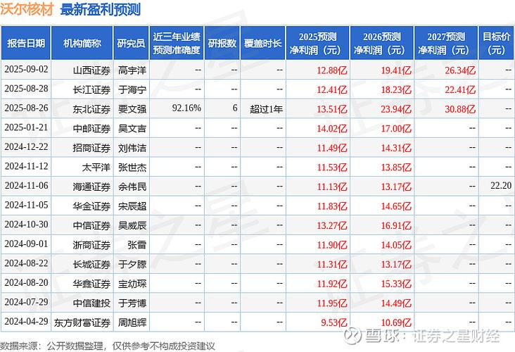 沃尔核材股票_高速铜缆持续放量_沃尔核材Q3业绩稳健增长
